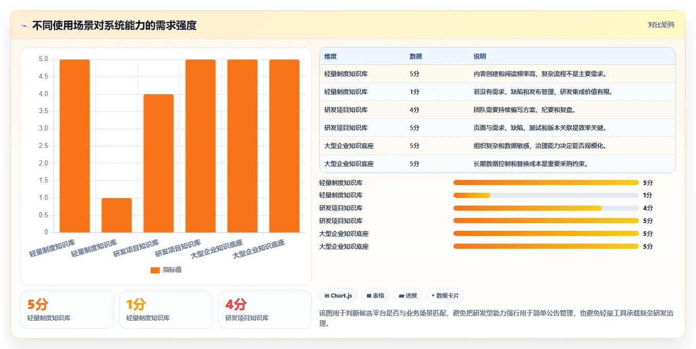 从小团队到大企业：2026年confluence管理系统选型指南
