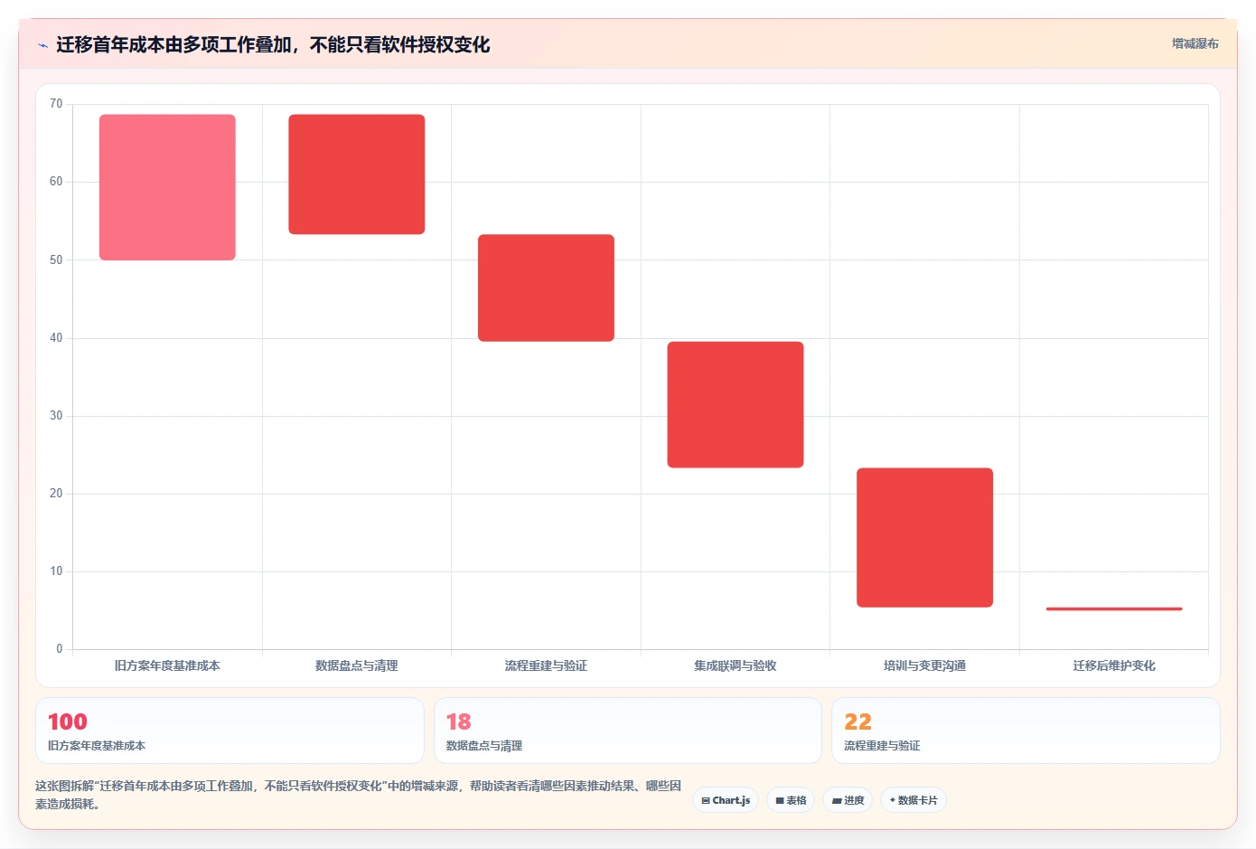 2026 年从 Jira 迁移到 PingCode 的 6 个核心理由｜企业级研发管理平台选型指南