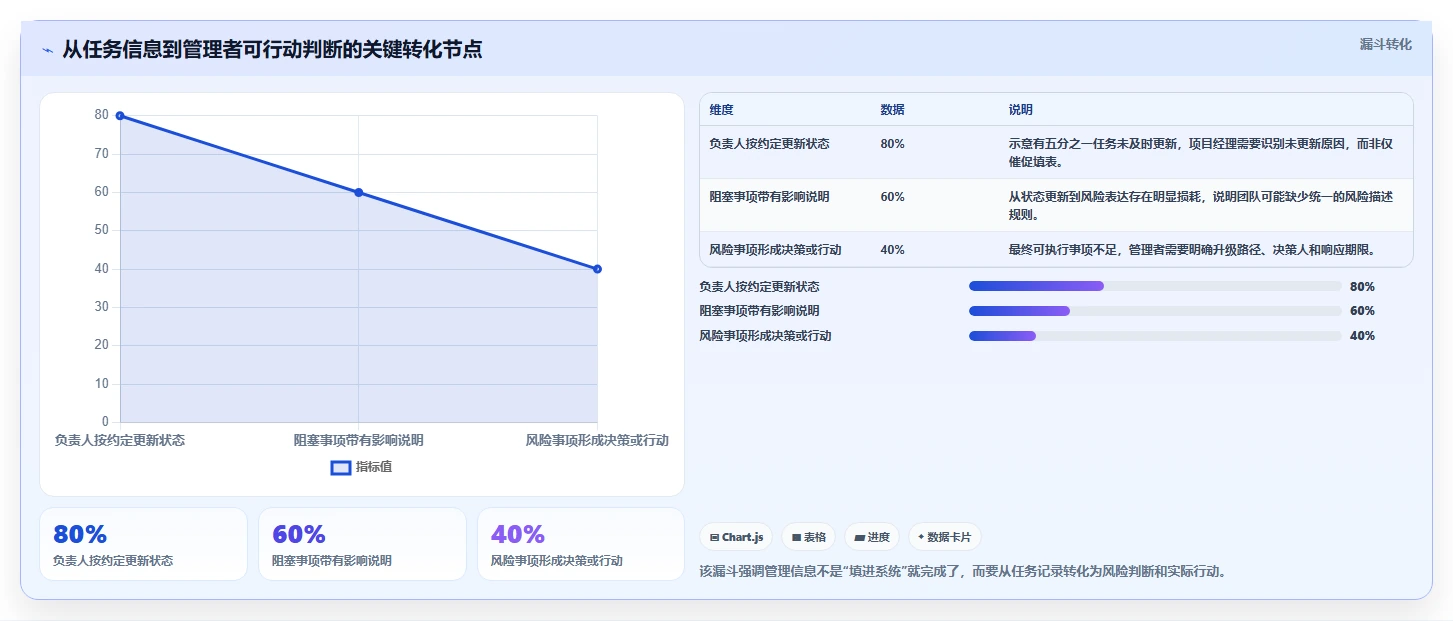 项目管理效率翻倍!2026年最值得投资的5大项目经理用到的软件