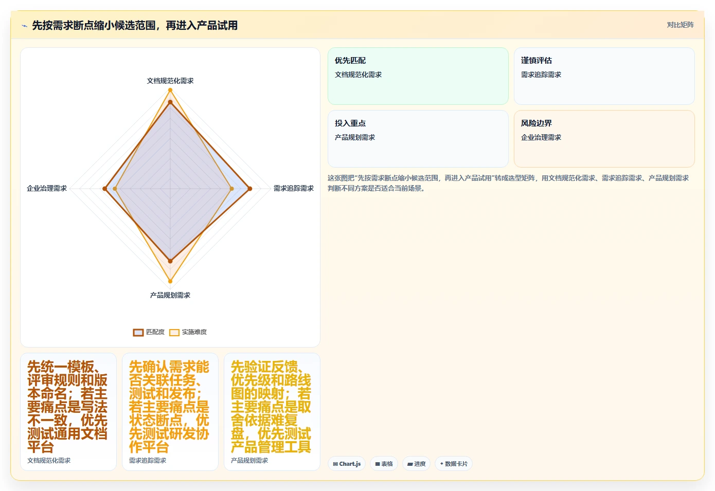 创新研发必备：2026年度7款优质产品需求文档工具有哪些深度推荐