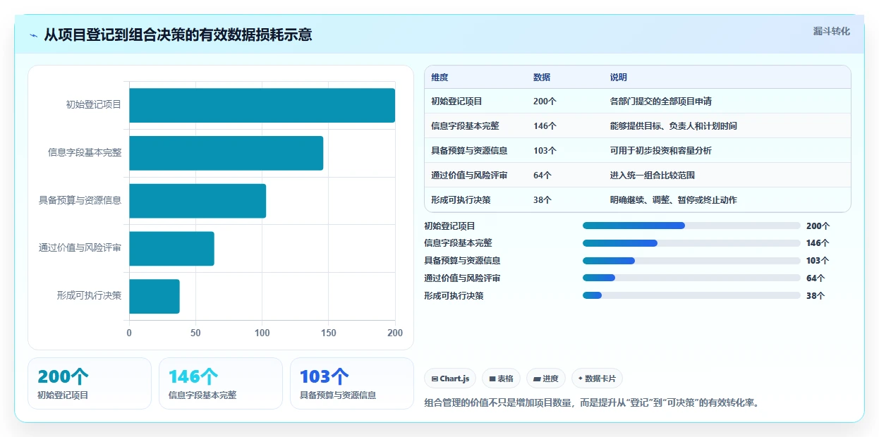 如何选择适合企业的项目组合管理工具?2026年6大热门工具对比