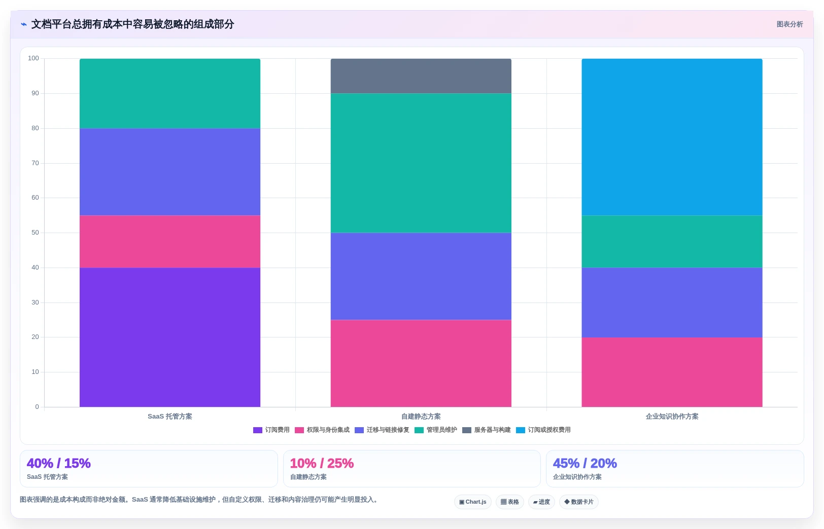 选对代码文档工具,事半功倍!2026年最新5款工具深度对比
