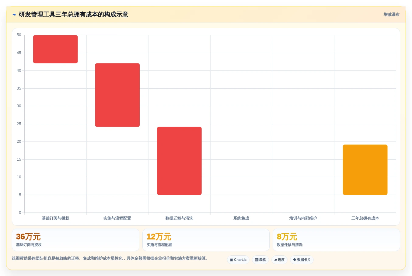 2026年研发项目管理工具选型指南:7款主流产品深度对比