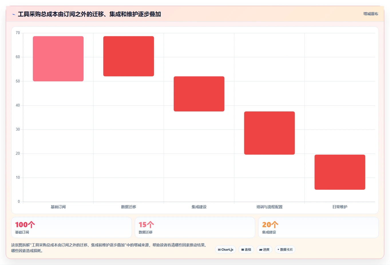 2026 年研发项目管理工具选型指南:7 款主流平台对比分析