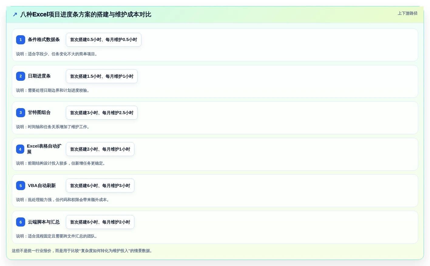 提升效率神器:2026年度8大excel自动项目进度条推荐