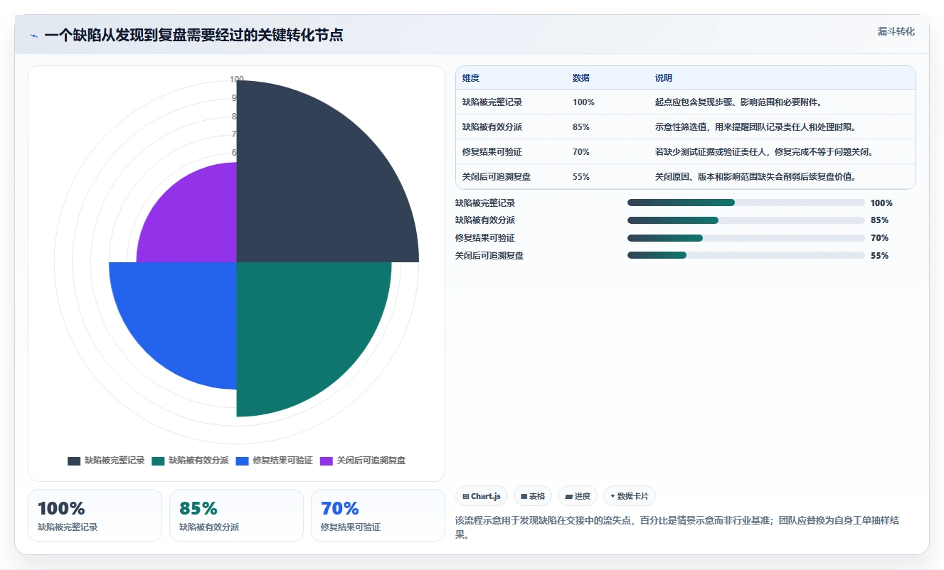 项目管理新趋势:2026年值得关注的6大阿里云缺陷管理工具推荐