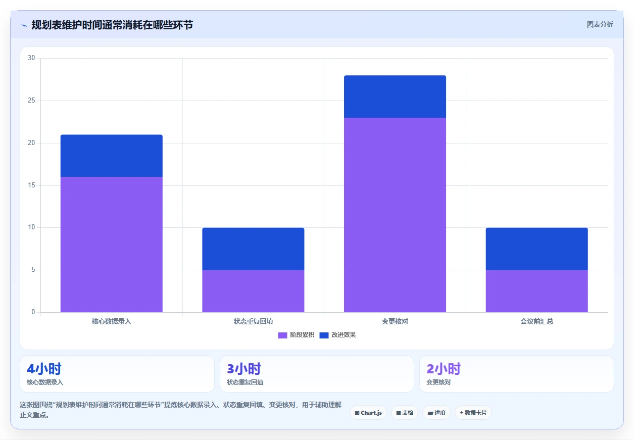 提升团队协作:2026年5款革新性规划表软件工具推荐
