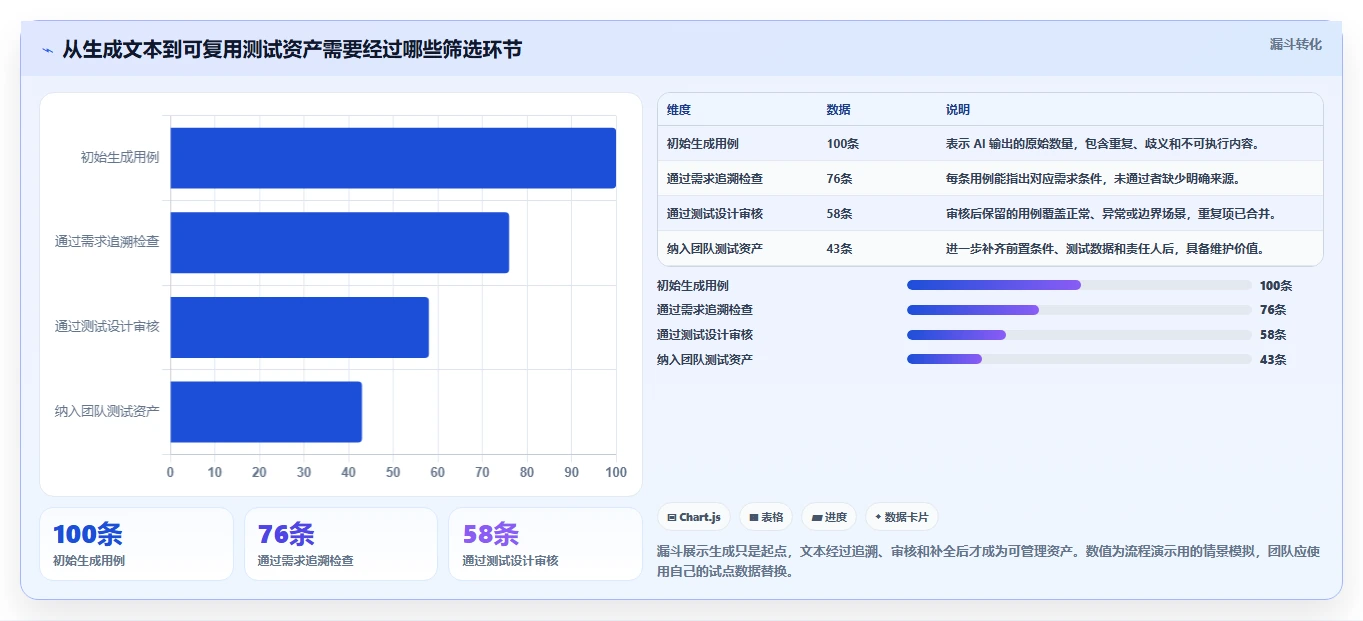 研发团队必备：2026年最值得投资的5大自动编写测试用例的软件工具
