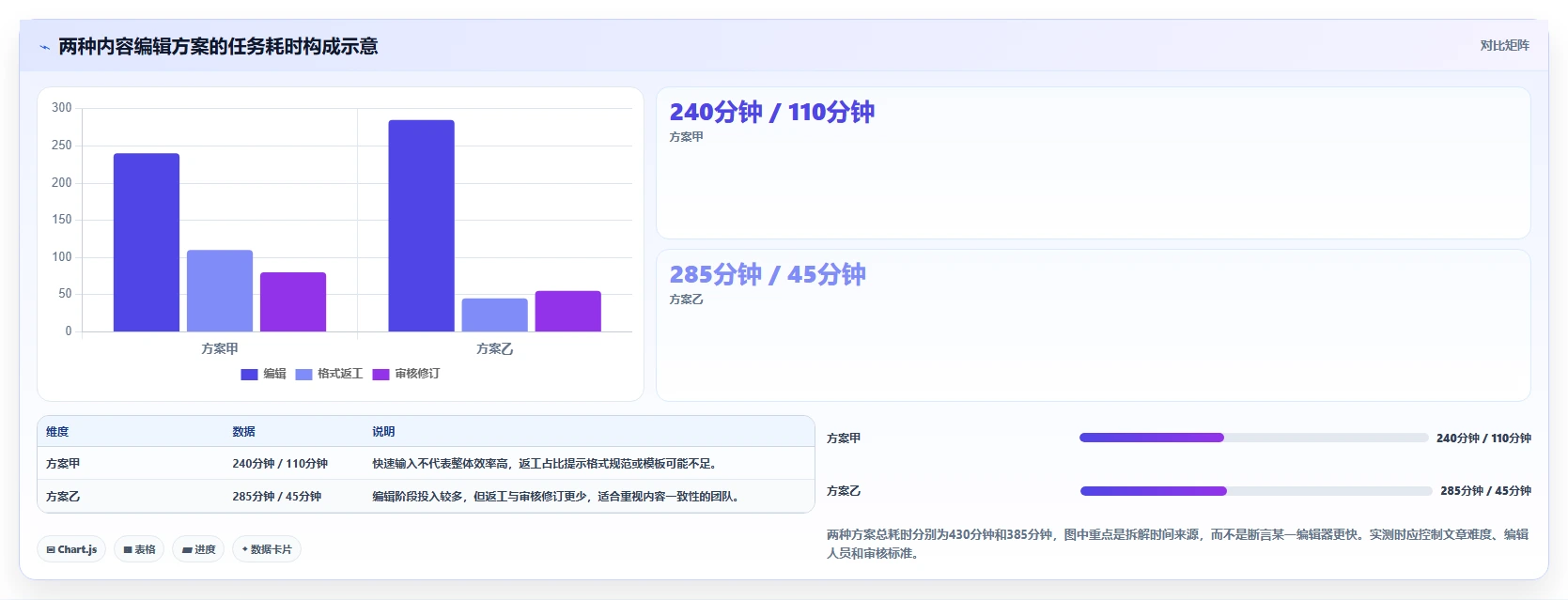 2026年必备：6大在线编辑器插件工具全面对比
