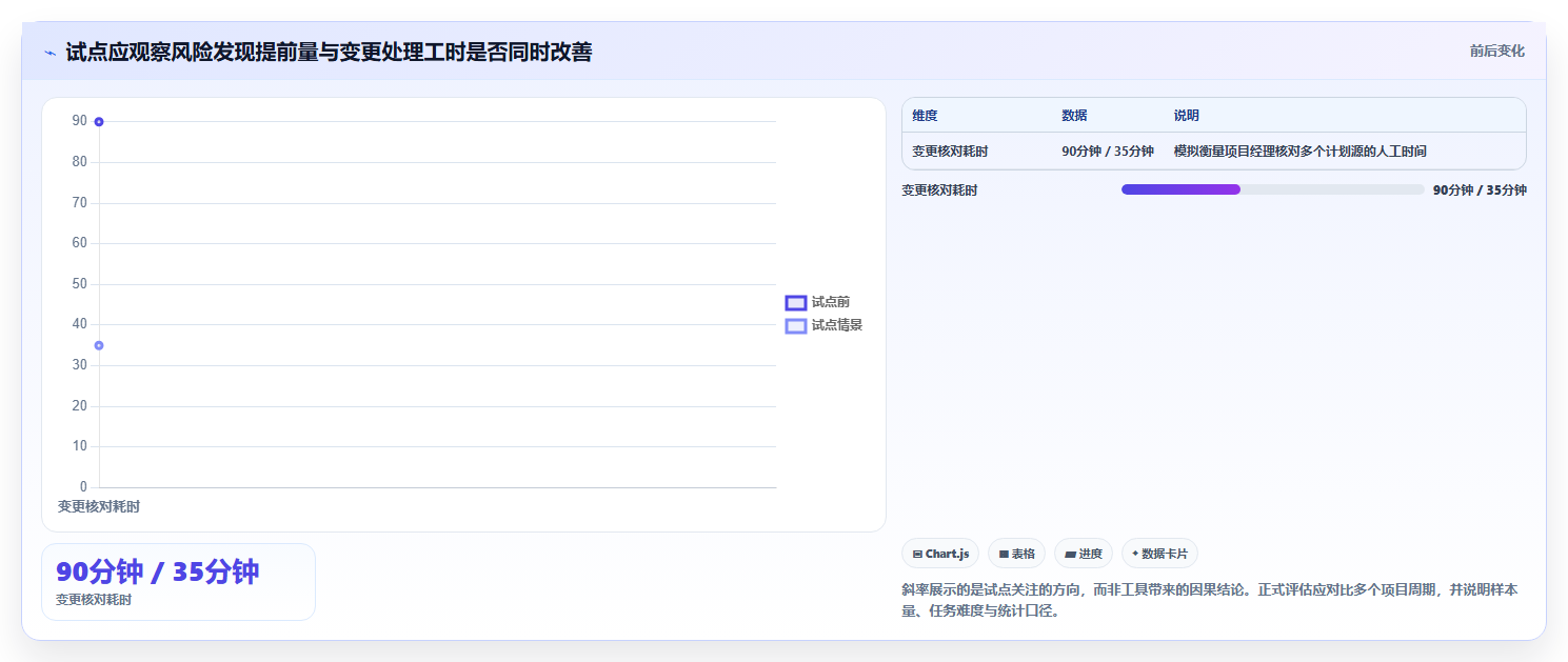 2026年项目管理革新:7款顶级项目到排期工具大盘点