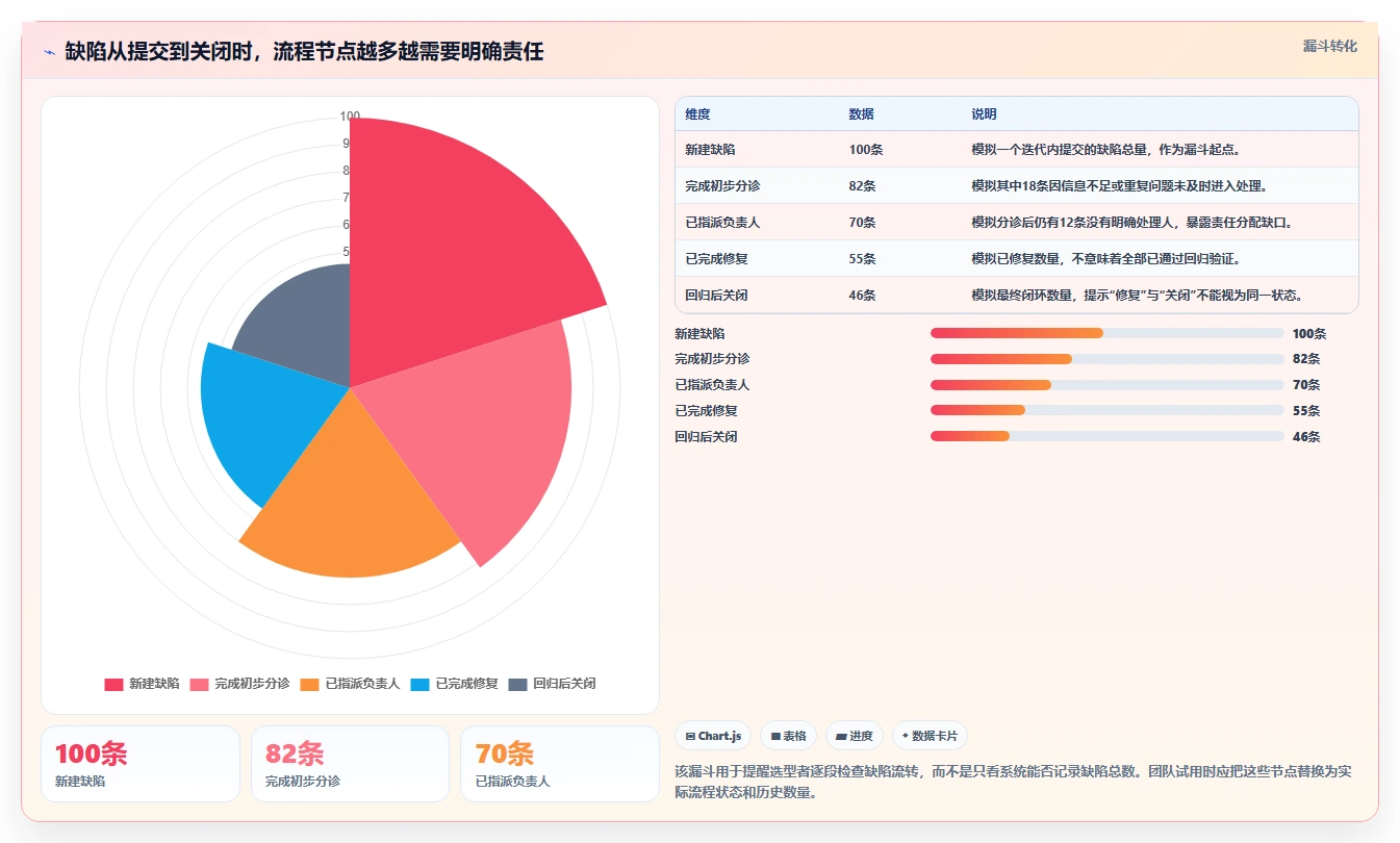 项目经理必读：2026年bug管理系统选型攻略，5款工具深度分析
