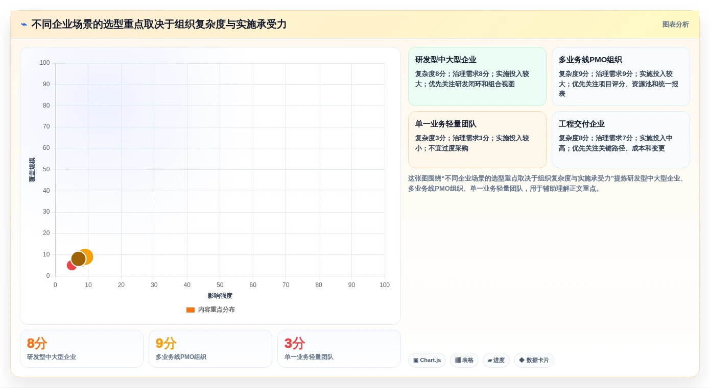 项目组合管理平台对比测评：2026企业级工具选型指南