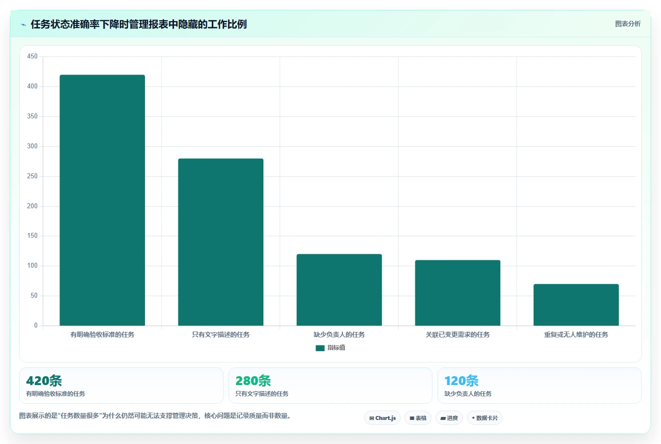 项目管理新趋势:2026年7款顶级类似哪怕管理器的软件工具盘点