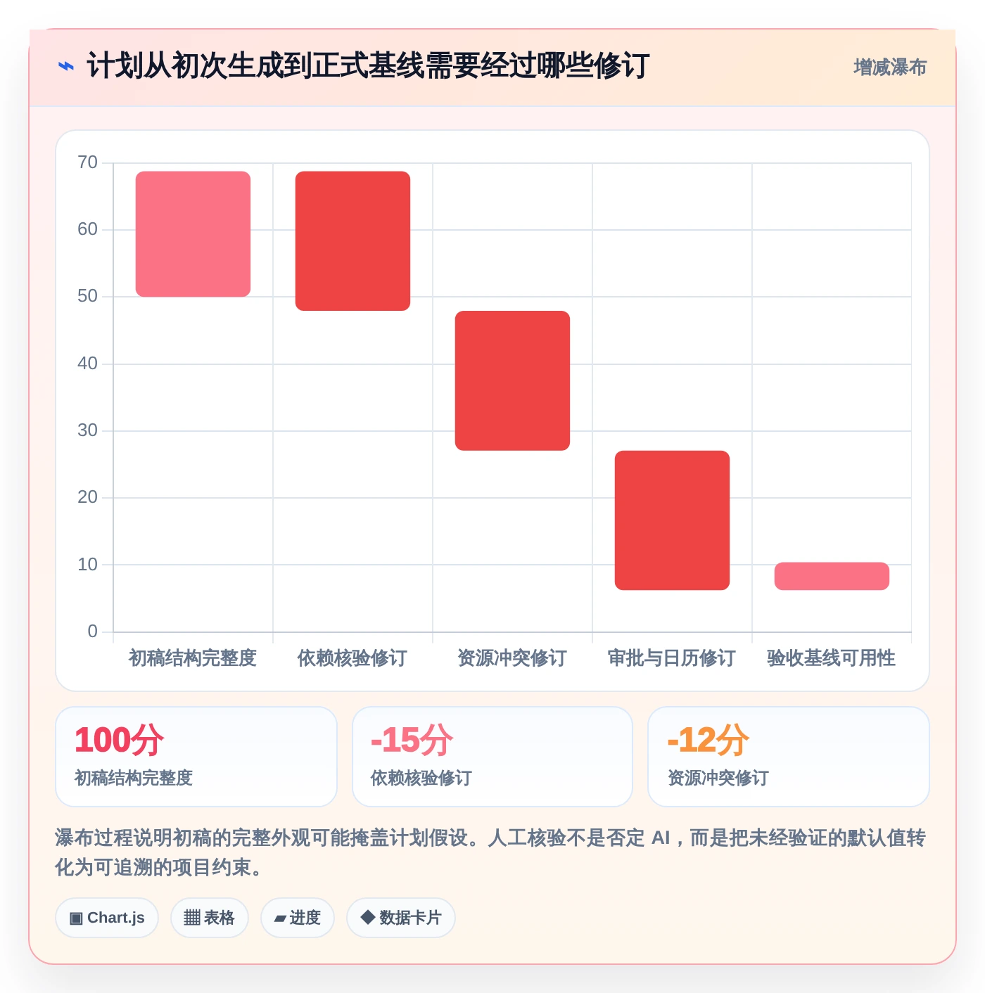项目管理新趋势：2026年6款顶级生成项目进度计划图的软件盘点