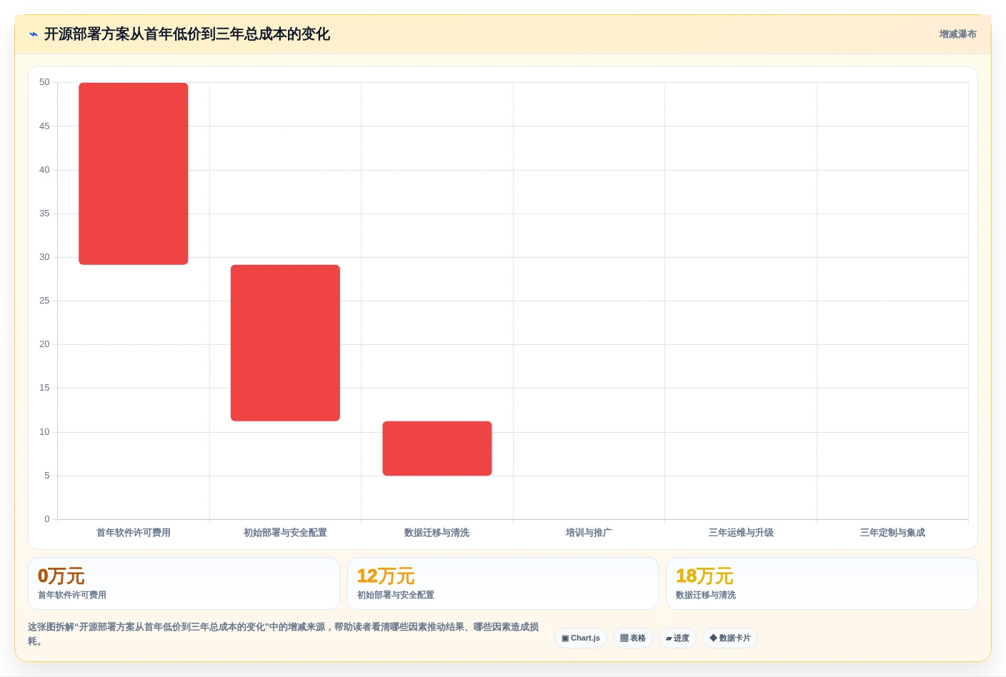 选对工具事半功倍:2026年开源项目进度管理系统选型指南