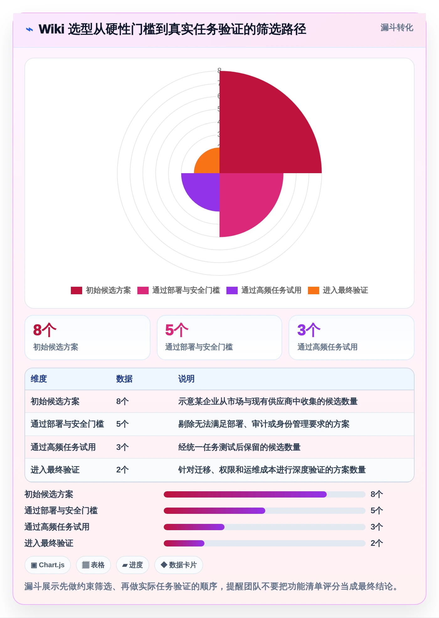 企业知识管理革新：2026年公司搭建wiki工具选型指南