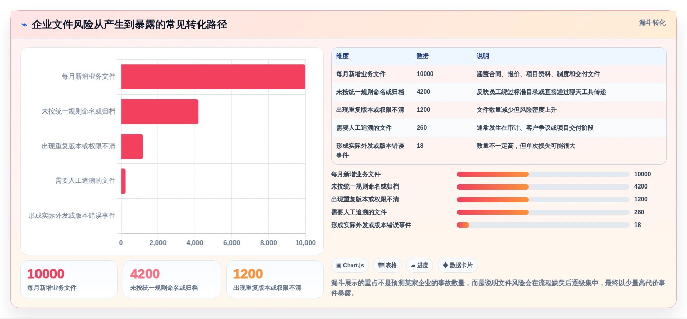 数字化转型必备:2026年最值得投资的8款电子文件管理系统
