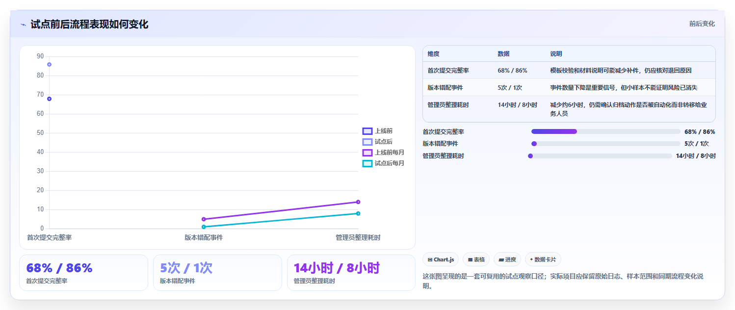 打造高效办公环境:2026年文档审批管理系统选型指南