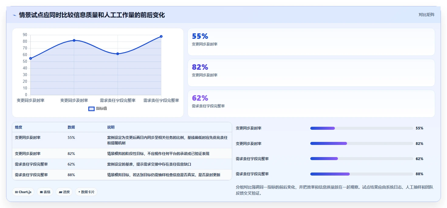 项目管理新趋势:2026年最值得投资的5款协同信息管理平台