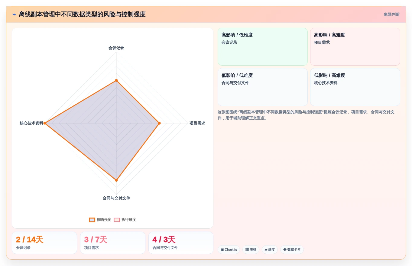 提升协作效率:2026年离线文档编辑软件选型指南