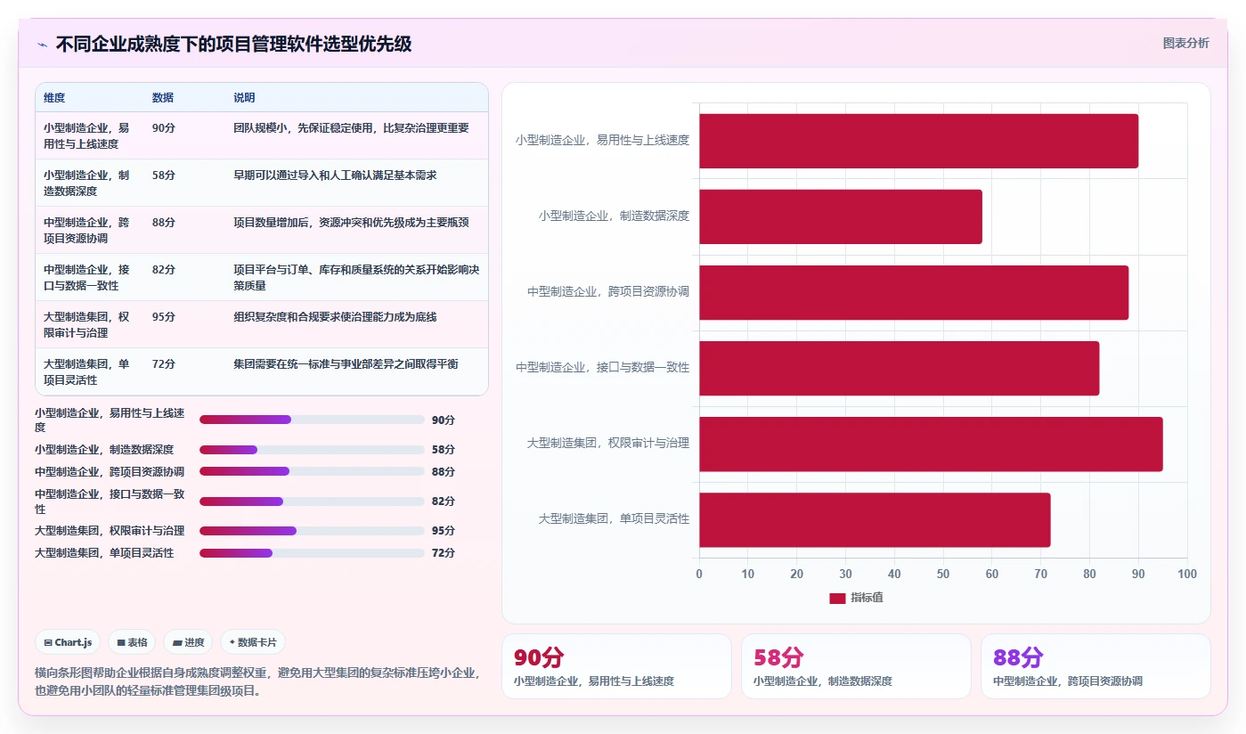 2026年制造业项目管理软件哪个更高效?深度测评与选型指南