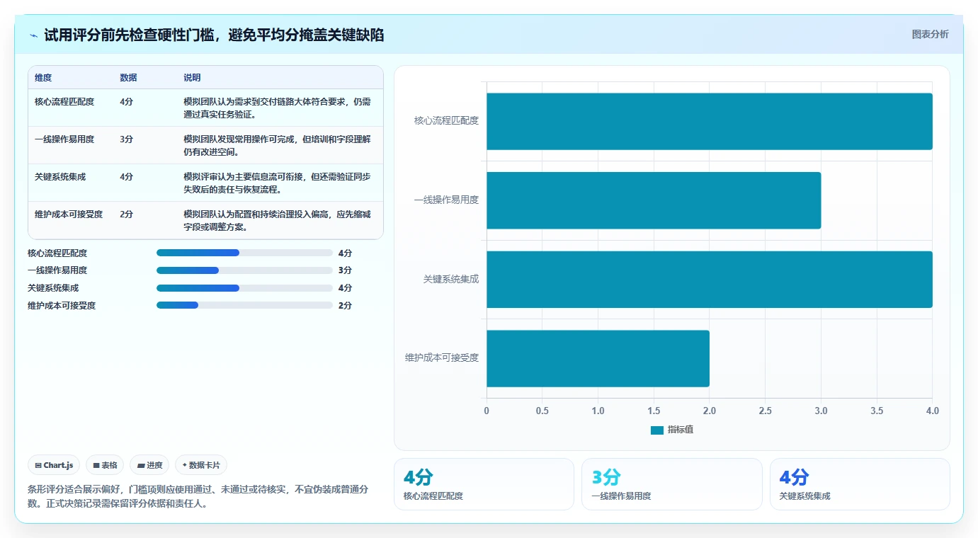 2026年项目管理效率翻倍:7款顶级项目计划软件工具大盘点