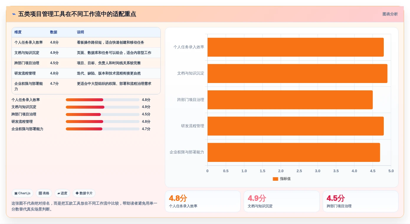 效率至上：2026年Mac平台5大项目管理软件对比指南