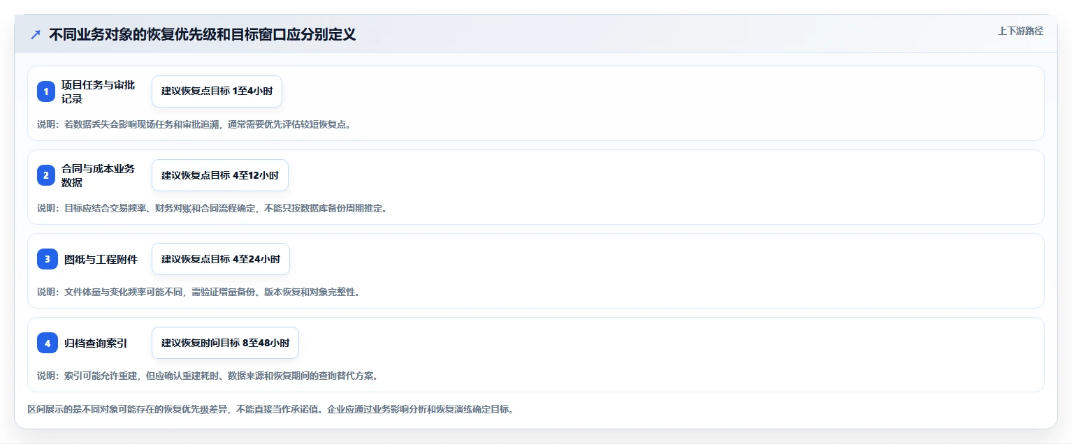 2026年工程项目管理软件架构设计指南:多项目协同与数据安全实践