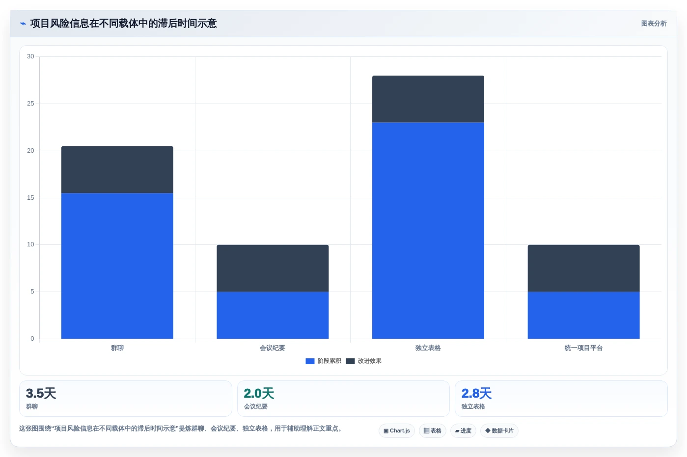 2026年项目管理工具推荐:PingCode领衔的7款高效企业级解决方案