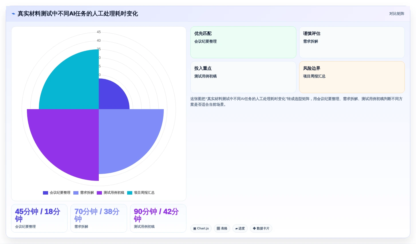 项目管理新趋势:2026年最受欢迎的5款it项目管理平台