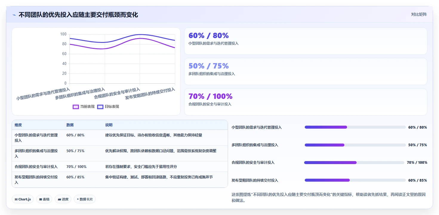 敏捷开发的工具选型指南:2026年项目经理必备的5大利器