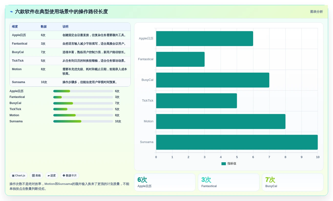 Mac用户必备：2026年最智能的6款日程管理软件盘点