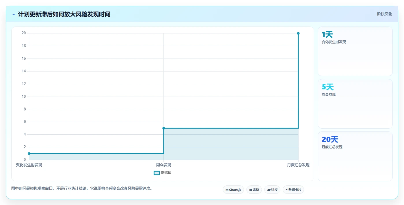 项目管理新趋势：2026年最受欢迎的8款做计划用的软件盘点