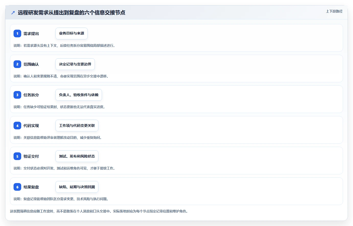远程研发新时代:6款顶级开发团队协作工具深度测评