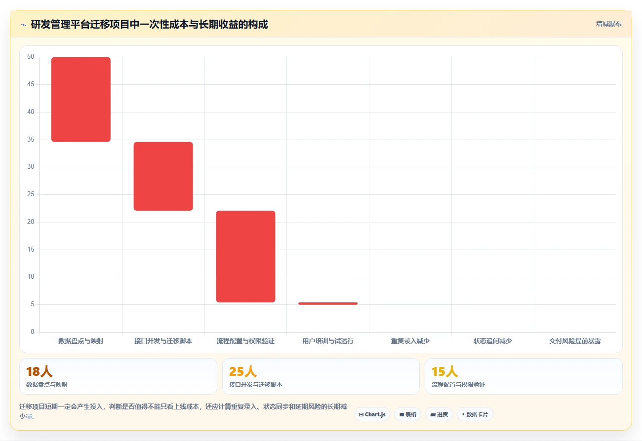 提升研发效率必看！7款热门AI软件开发平台工具盘点（2026版）
