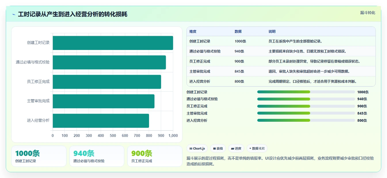 2026年工时管理系统UI设计工具大盘点：6款提升效率的必备选择