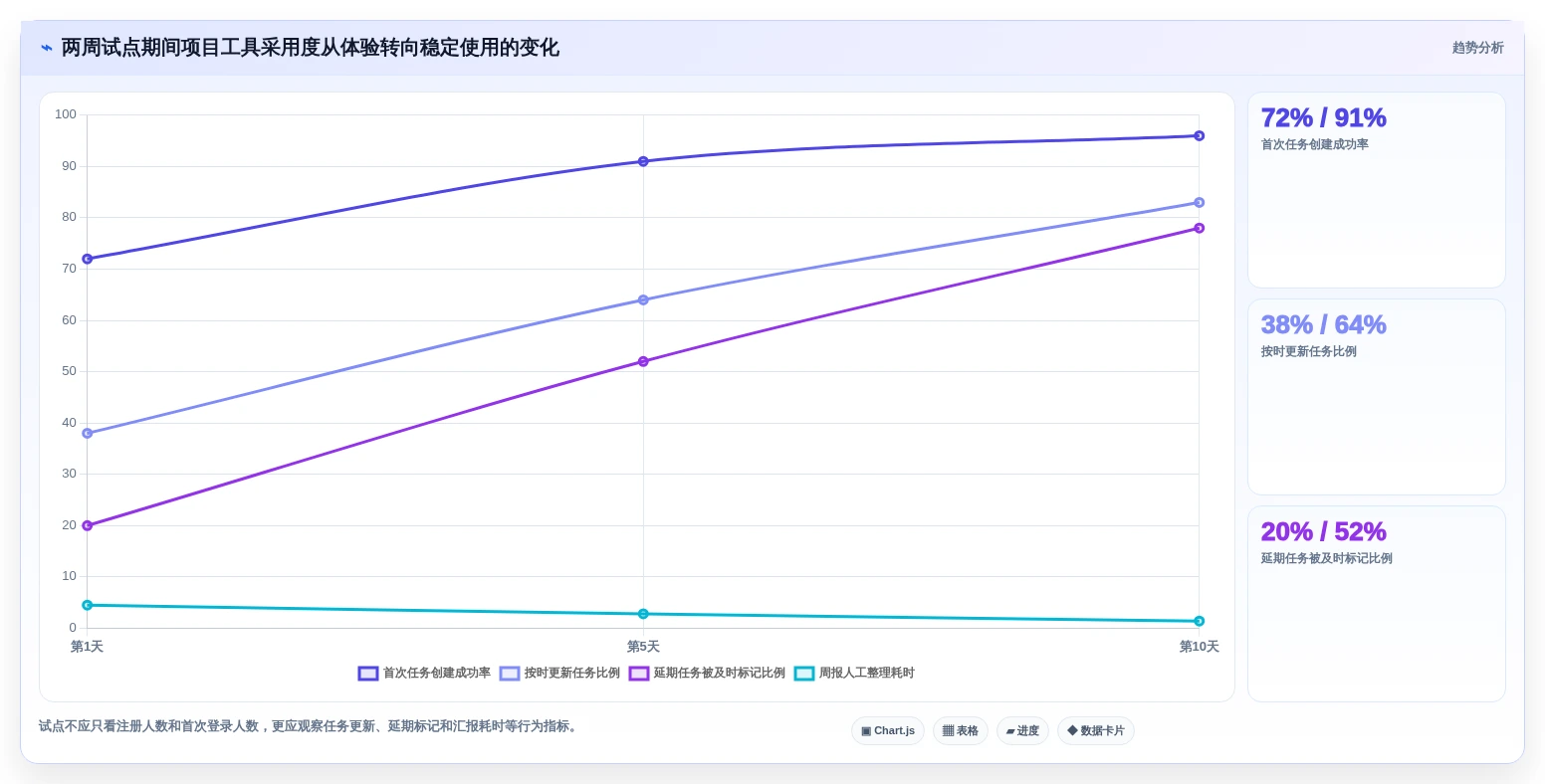 项目经理必读:2026年最受欢迎的8大项目甘特图系统深度评测