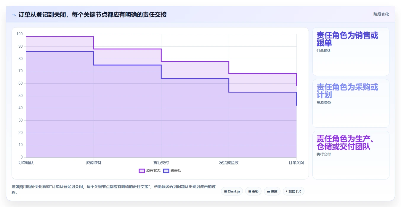 2026年效率之选：6款顶级订单进度跟踪表模板工具全面对比