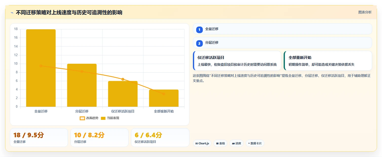 项目管理新趋势：2026年最受欢迎的5大文档编审管理平台解析