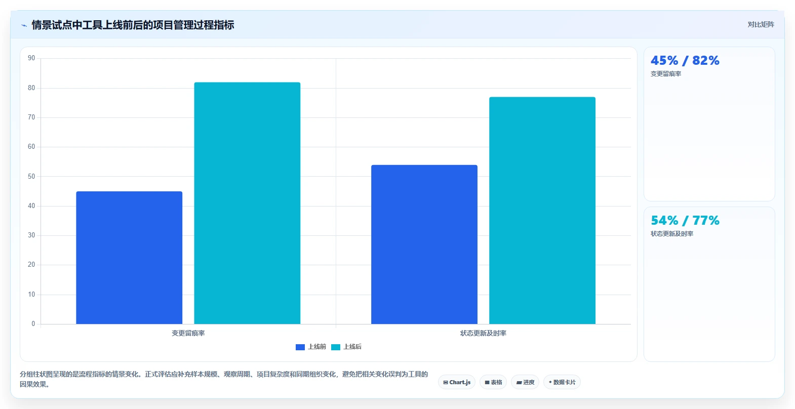 2026年必备:6大项目全过程可视化管理工具全面对比与选型指南