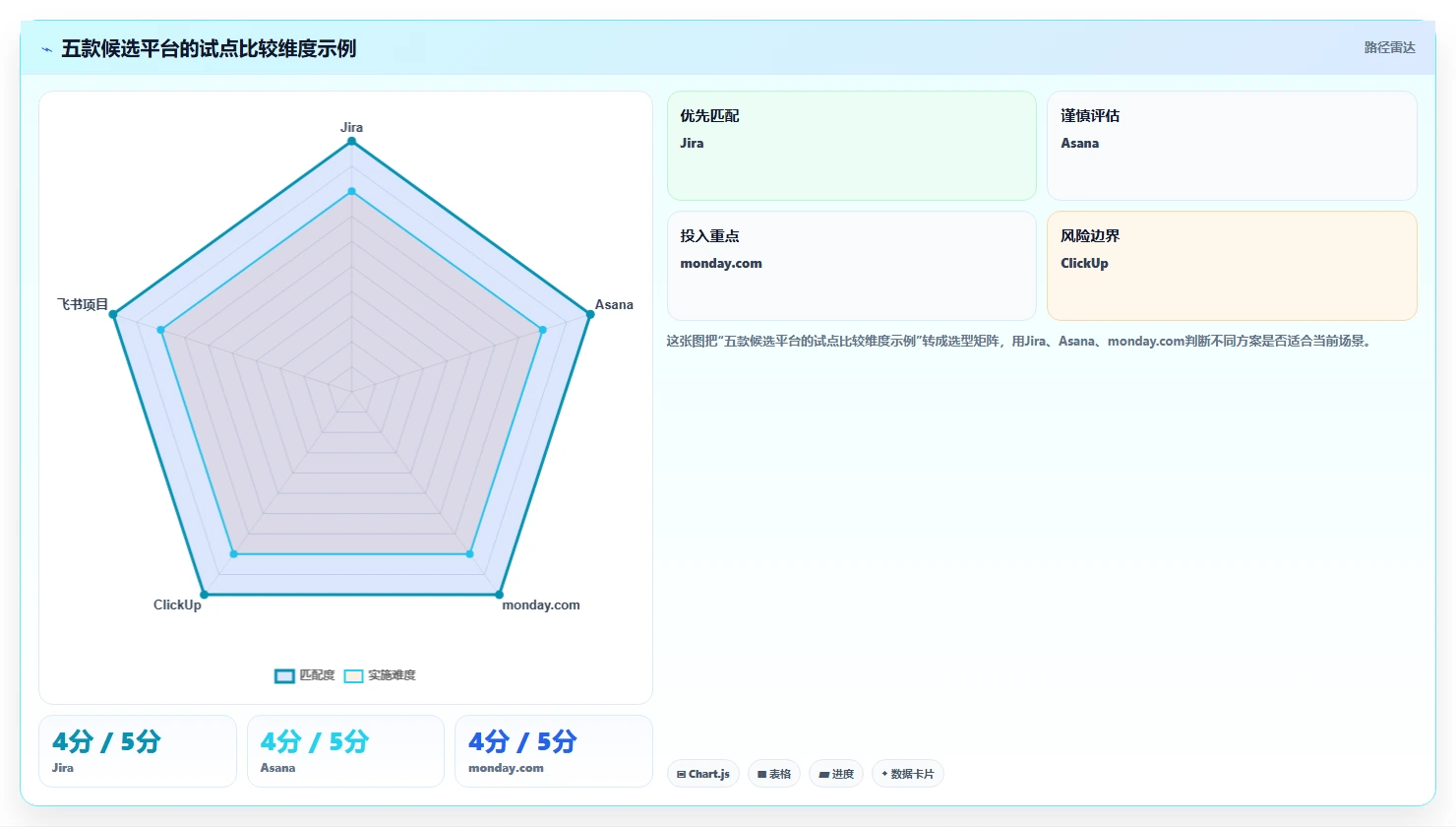 项目管理新趋势:2026年最值得投资的5款协作平台