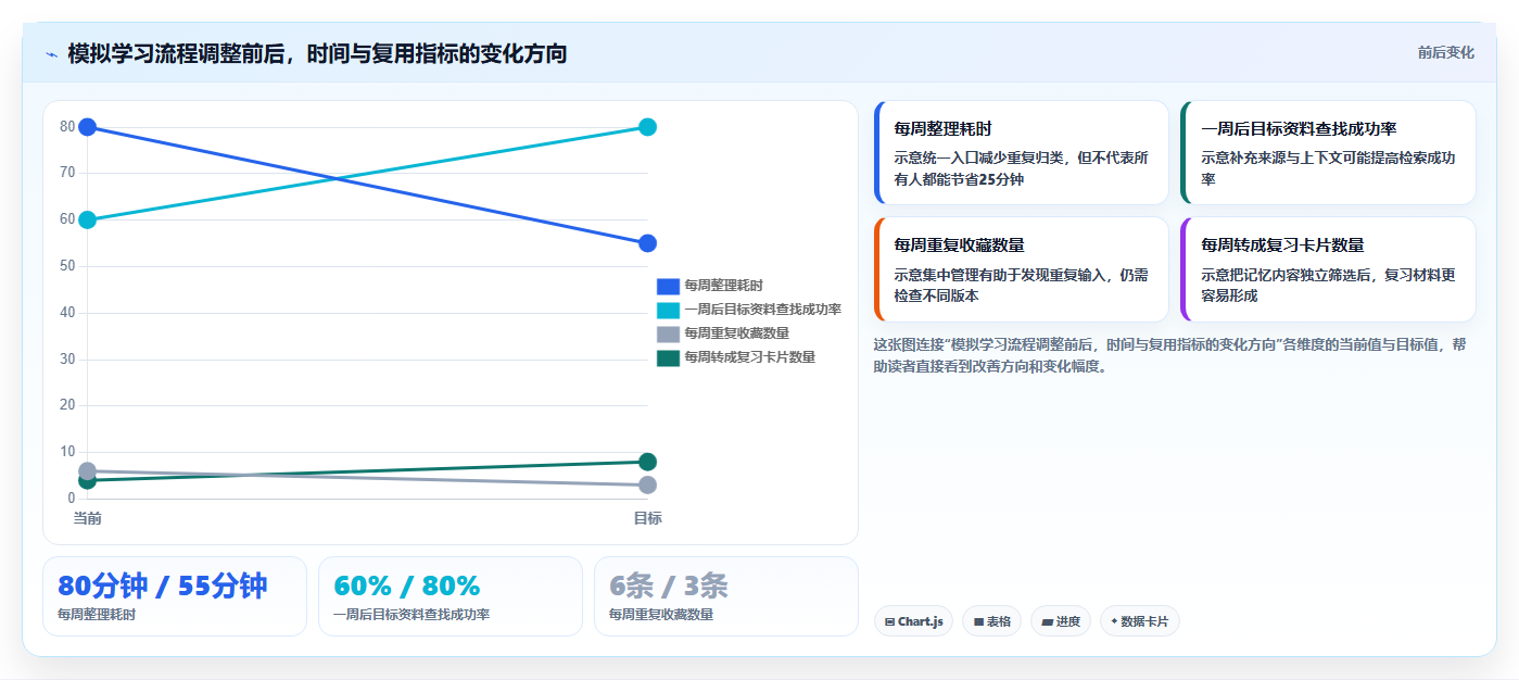 2026年效率革命:8款顶级共性知识学习管理系统工具对比