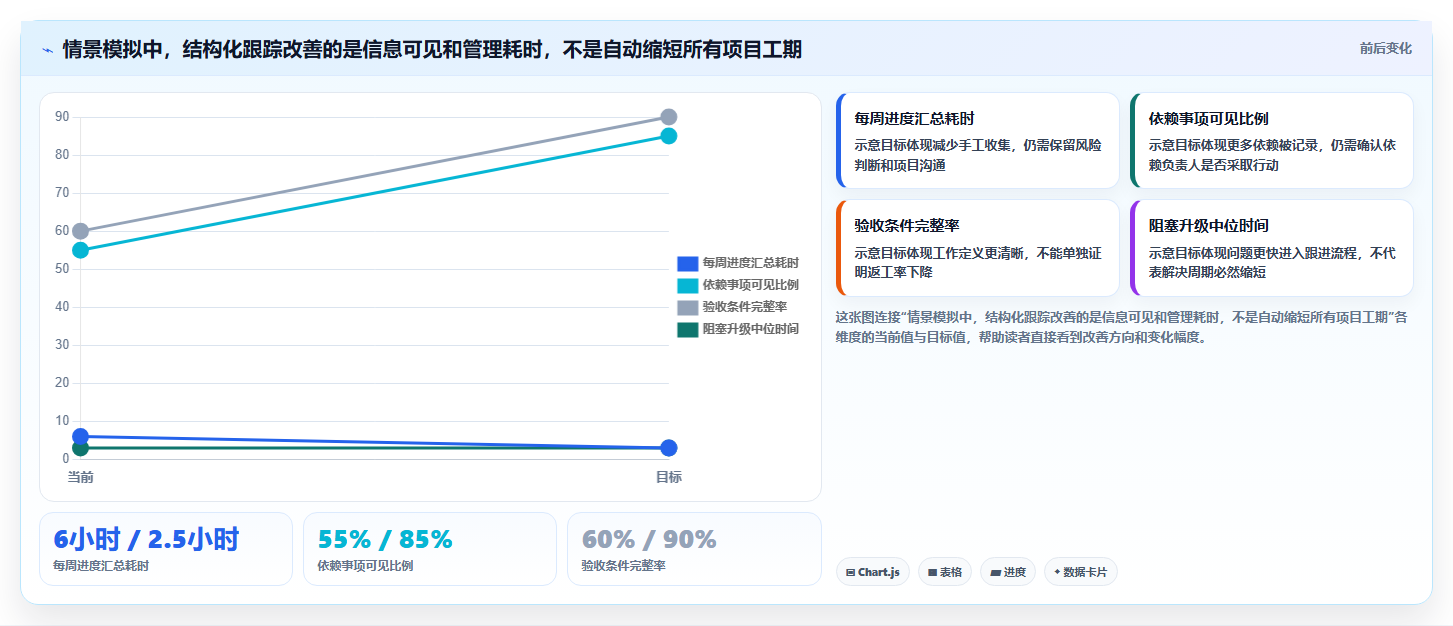 2026年最佳选择：6款工作进度跟踪软件全面对比与推荐