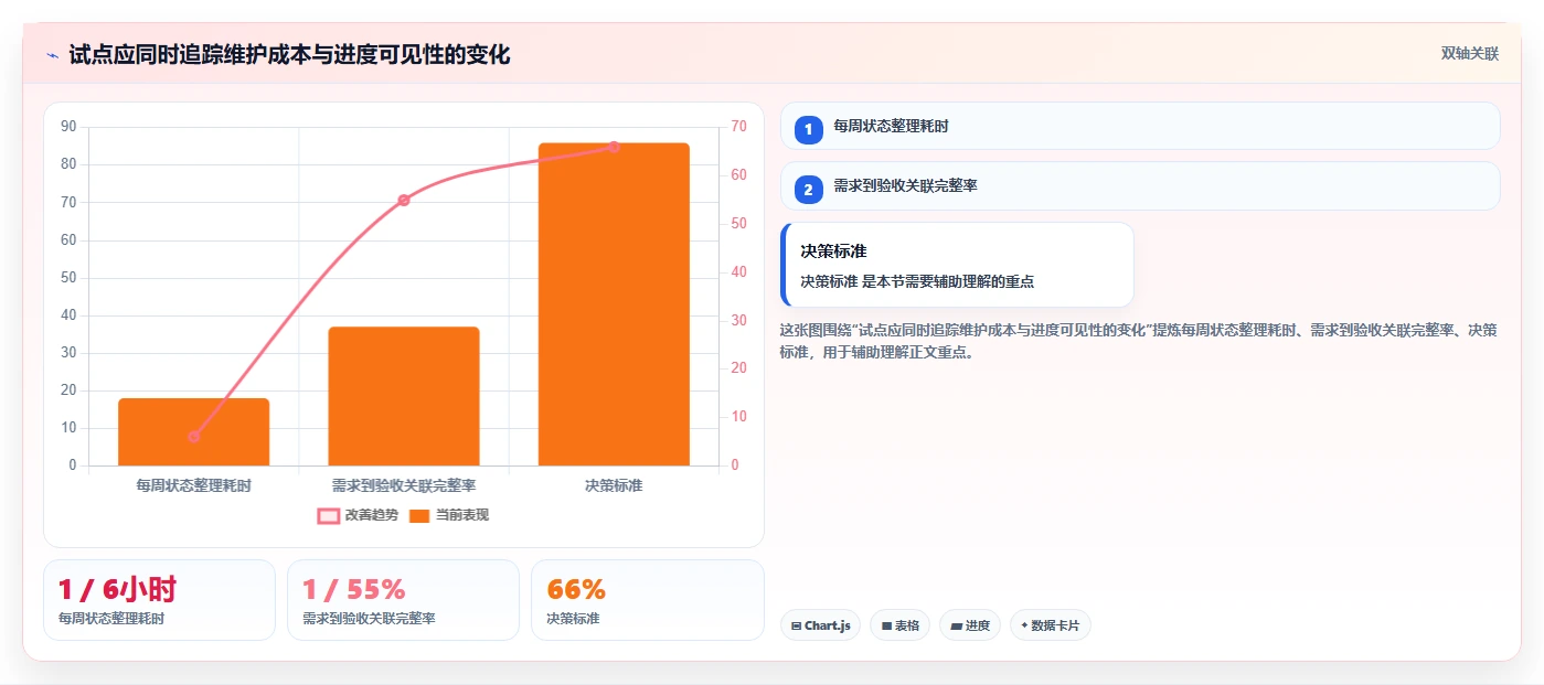 解密2026年热门项目进度计划用什么软件:8款研发管理工具全面评测