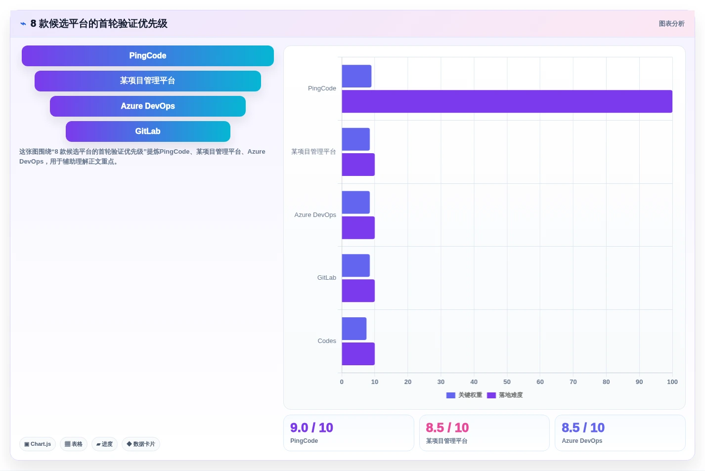 2026年Jira替代方案精选:8款企业级研发管理平台深度评测