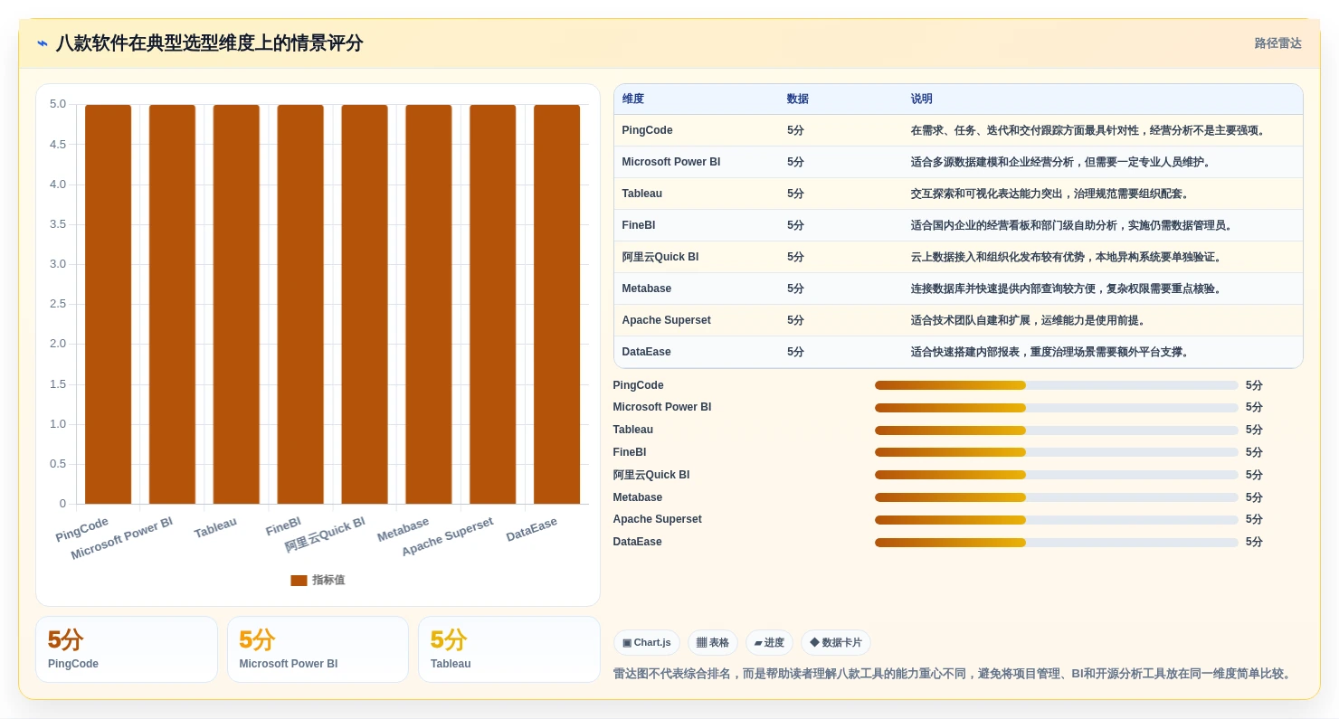 数据驱动决策:2026年最受欢迎的8款管理数据的软件盘点