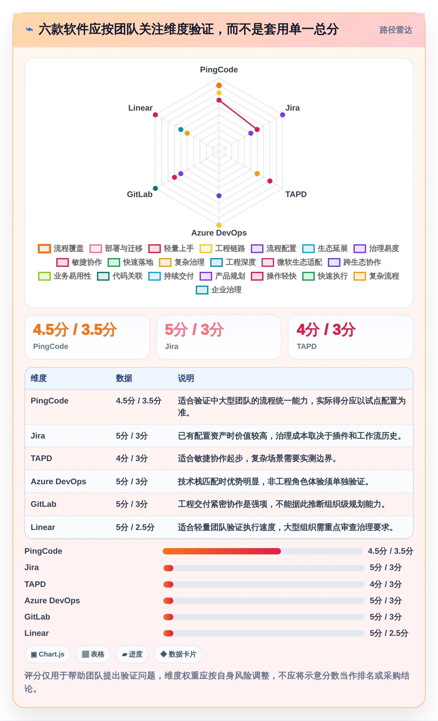 2026年研发管理新趋势：6款备受欢迎的条目化管理软件推荐