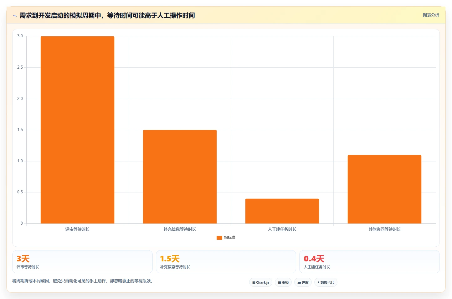 2026年流程自动化的研发管理系统都有哪些？深度测评与选型指南