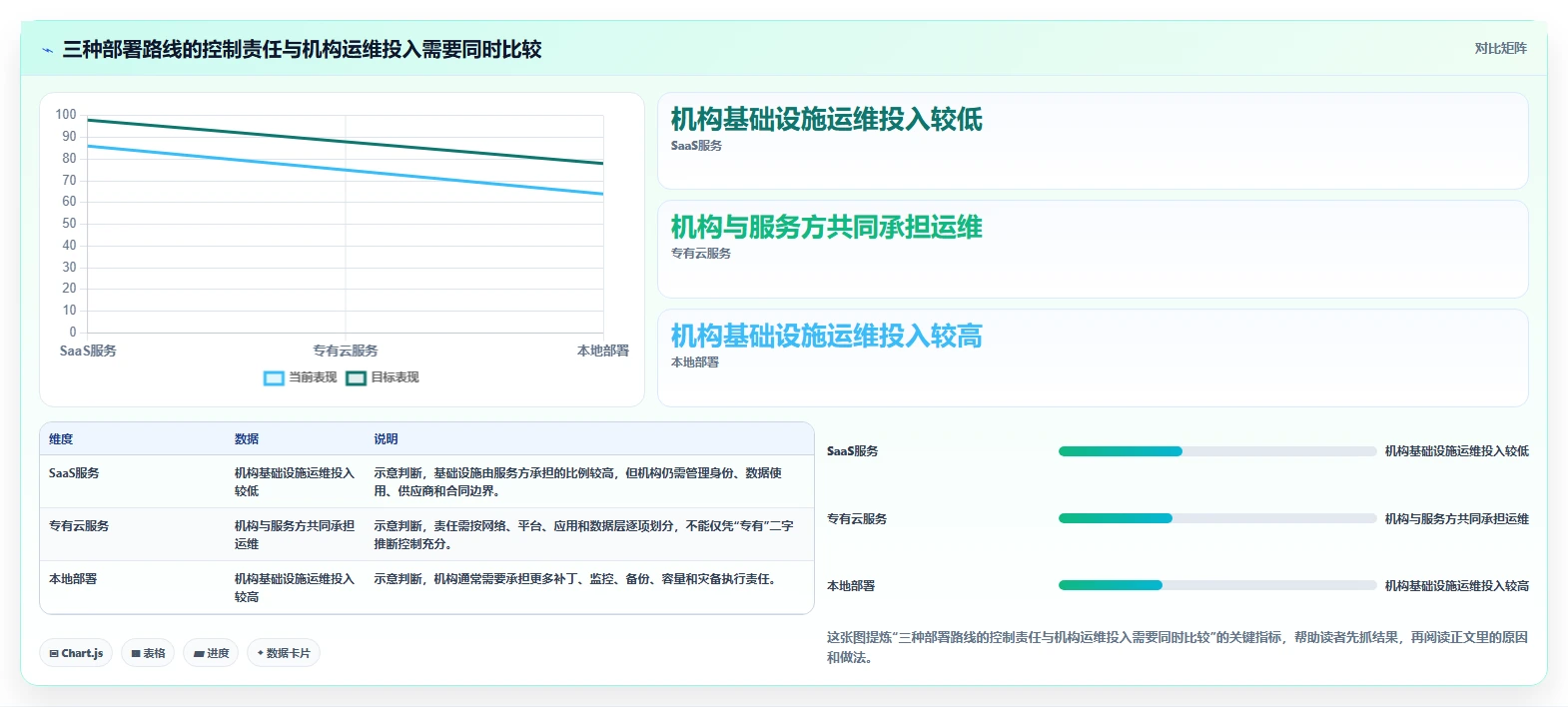 2026年金融行业项目管理软件选型指南:8款合规优先的企业级解决方案