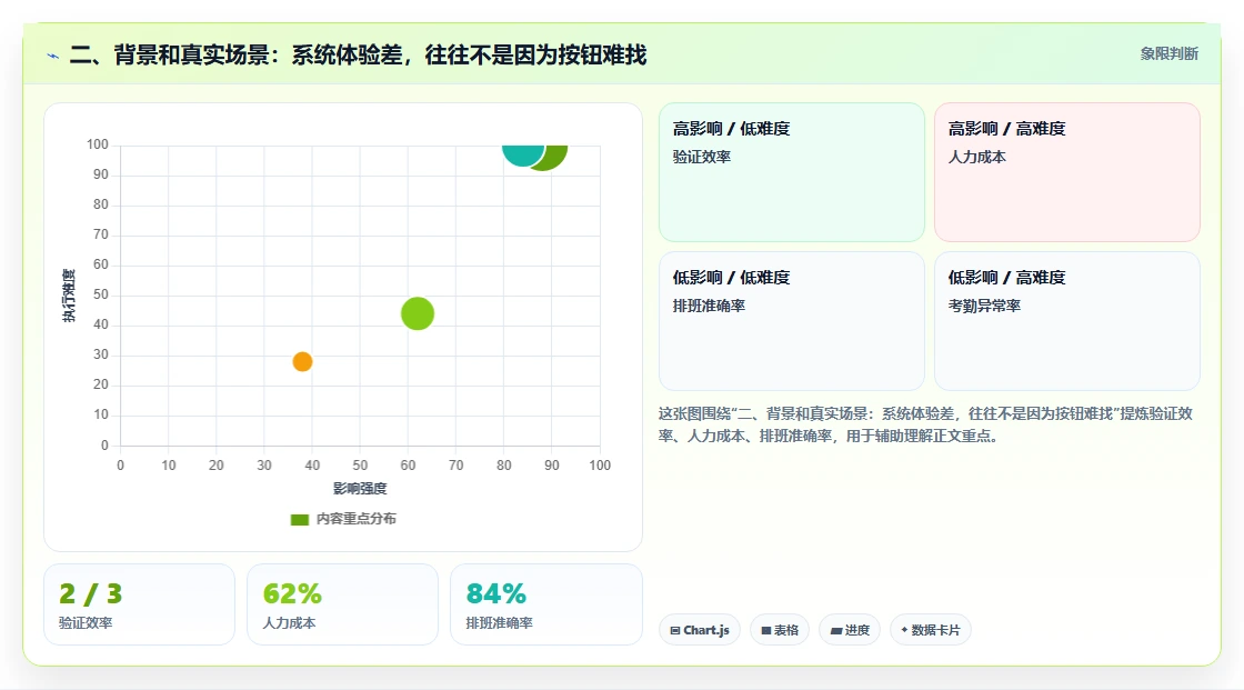 二、背景和真实场景:系统体验差,往往不是因为按钮难找